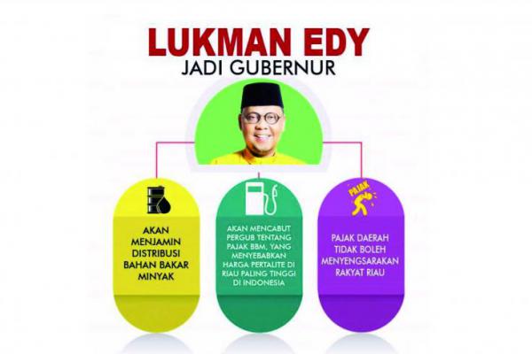 Jika Terpilih, Lukman Edy Siap Benahi Tiga Hal Ini di Riau