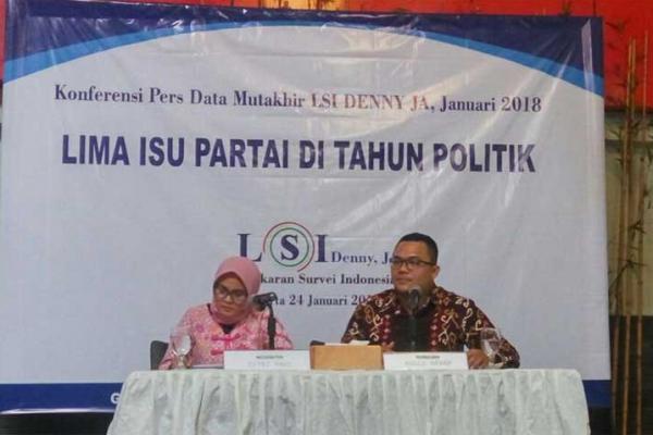 LSI Denny JA: PKB Ancam Posisi Demokrat
