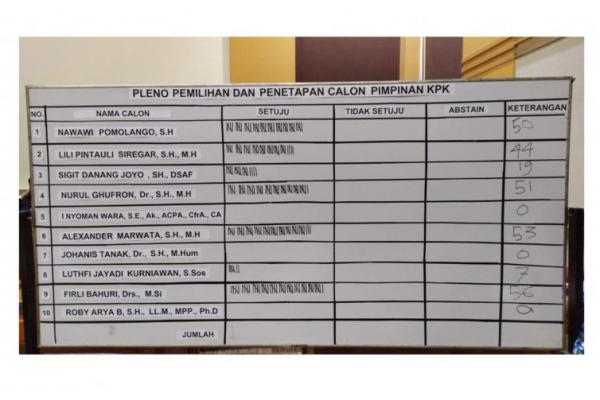 Ini Daftar 5 Komisioner KPK Terpilih Periode 2019-2023