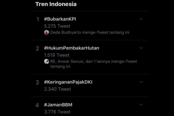 Geram Tayangan Spongebob Ditegur, Warganet Gaungkan #BubarkanKPI