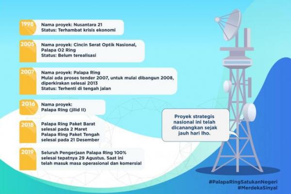 Tol Langit, Wujud Misi Pemerintah Satukan Indonesia Lewat Internet