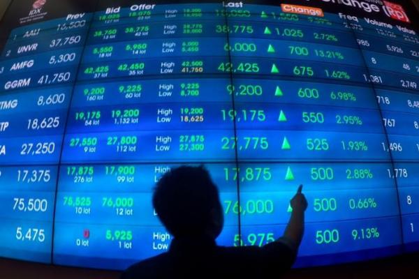 Aksi Jual Masif, Pasar Saham Melemah 0,25 Persen Sepanjang November