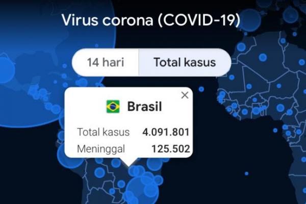Covid-19 di Brazil Belum Mereda, Kasus Terkonfirmasi Tembus 4 Juta