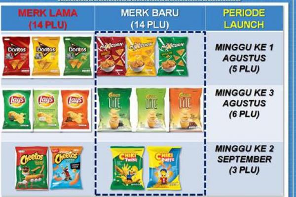 Lays, Cheetos, Doritos Ga Hilang, Cuman Ganti Nama!