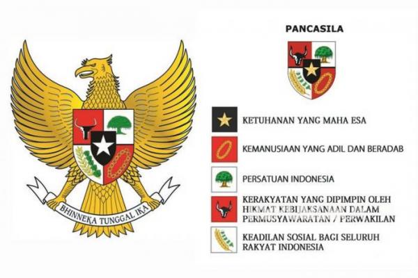 Mulai Juli, Pancasila Akan Jadi Mata Pelajaran Tersendiri