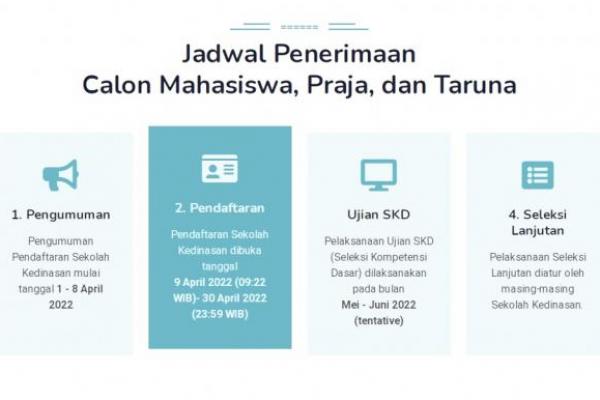 Ada 7.080 Formasi, Pemerintah Buka Pendaftaran Sekolah Kedinasan