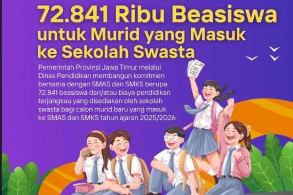 Beasiswa untuk Siswa Swasta SMA/SMK di Jatim Bertambah, Capai 72.841 Penerima