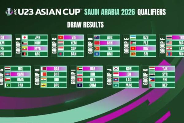 Timnas Indonesia Segrup dengan Korsel di Kualifikasi Piala Asia U-23 2026