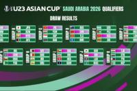 Timnas Indonesia Segrup dengan Korsel di Kualifikasi Piala Asia U-23 2026