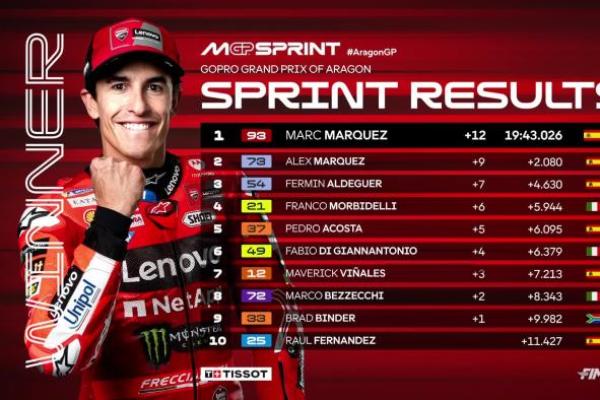 MotoGP 2025: Marc Marquez Juara Sprint Race Usai Asapi Alex Marquez